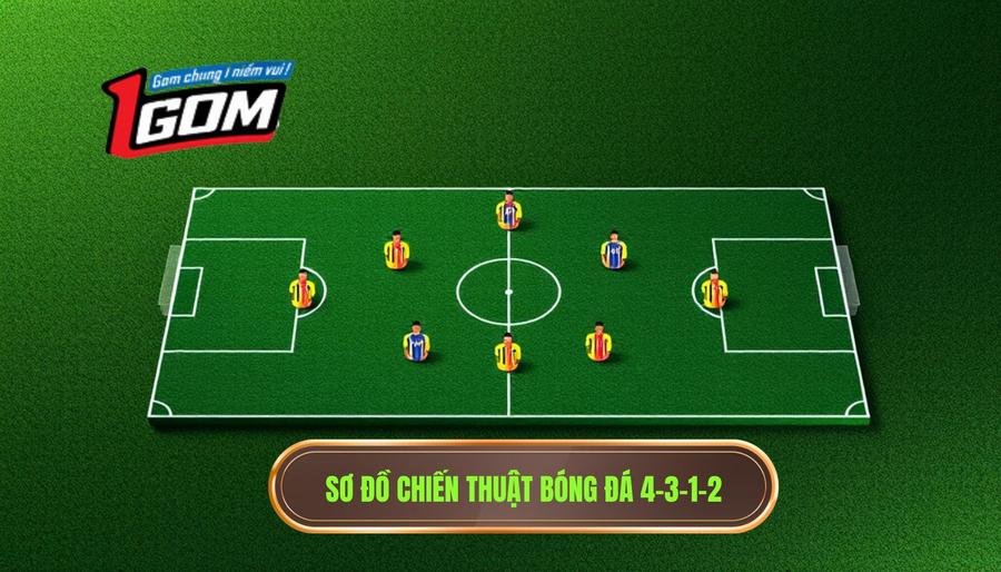 1. Sơ đồ chiến thuật bóng đá 4-3-1-2