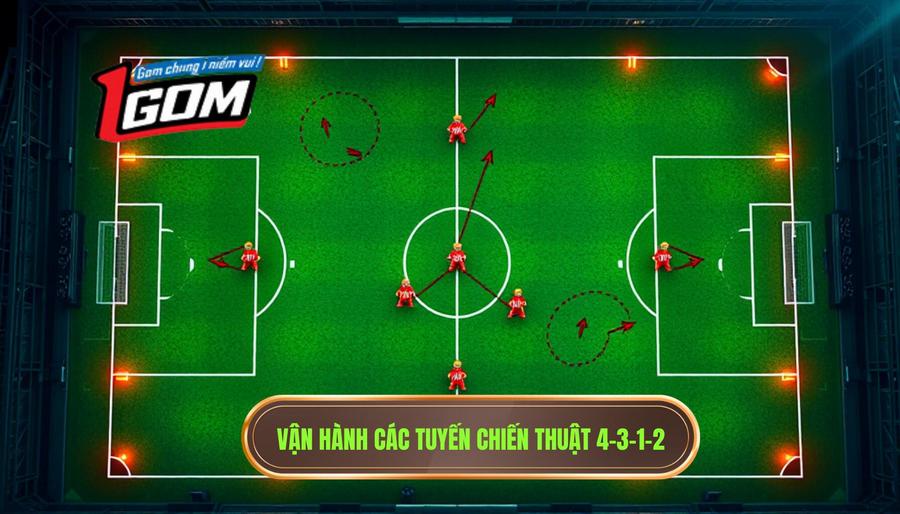 2. Vận hành các tuyến chiến thuật 4-3-1-2