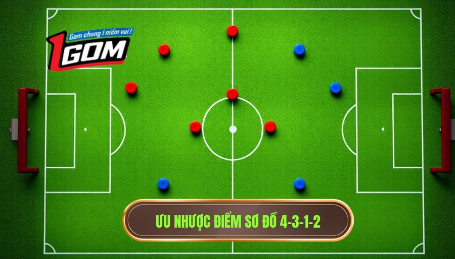 3. Ưu nhược điểm sơ đồ 4-3-1-2